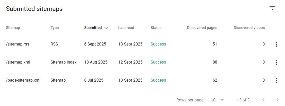 Sitemap proof — /sitemap.rss, /sitemap.xml, /page-sitemap.xml all Success